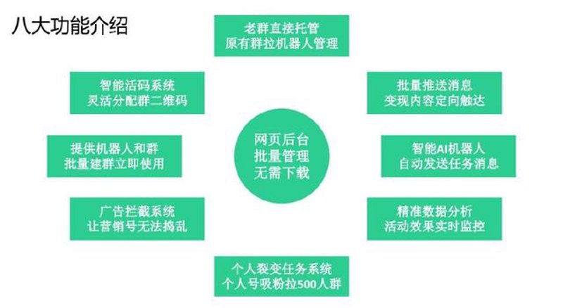 站群系统在电商领域的应用与演变